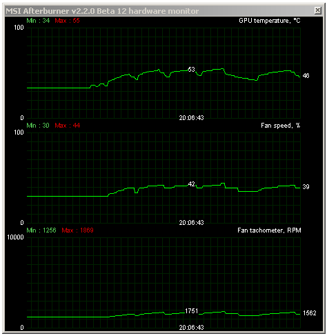  MSI HD 7950 3GB TF OC – super taktování i tiché chlazení 