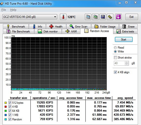 OCZ Vertex 3 Max IOPS – úžasný výkon jiných pamětí