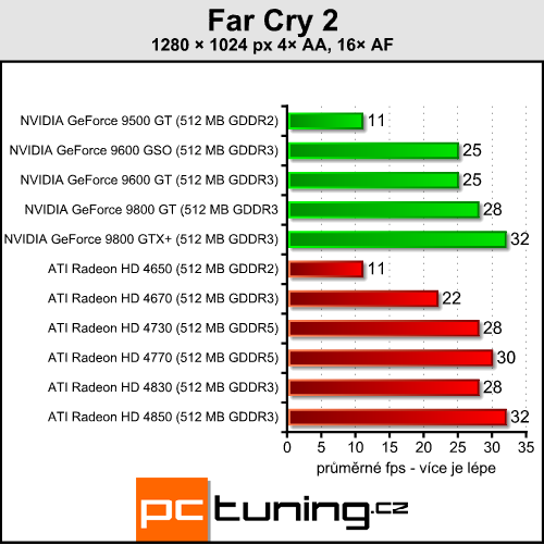 ATI Radeon HD 4730 - náhradník HD 4770 přichází