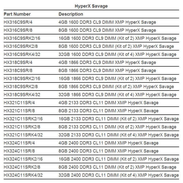 Kingston HyperX Savage: nová řada 20 modelů DDR3 pamětí pro nadšence i hráče