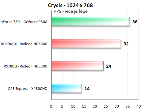 GeForce 9300 - hvězda HTPC