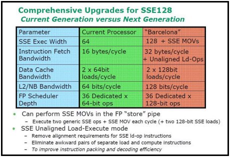 AMD nové produkty - nová éra začíná