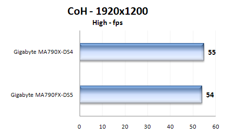 Gigabyte MA790FX-DS5 a MA790X-DS4: duel čipsetů AMD RD790FX a AMD RD790X