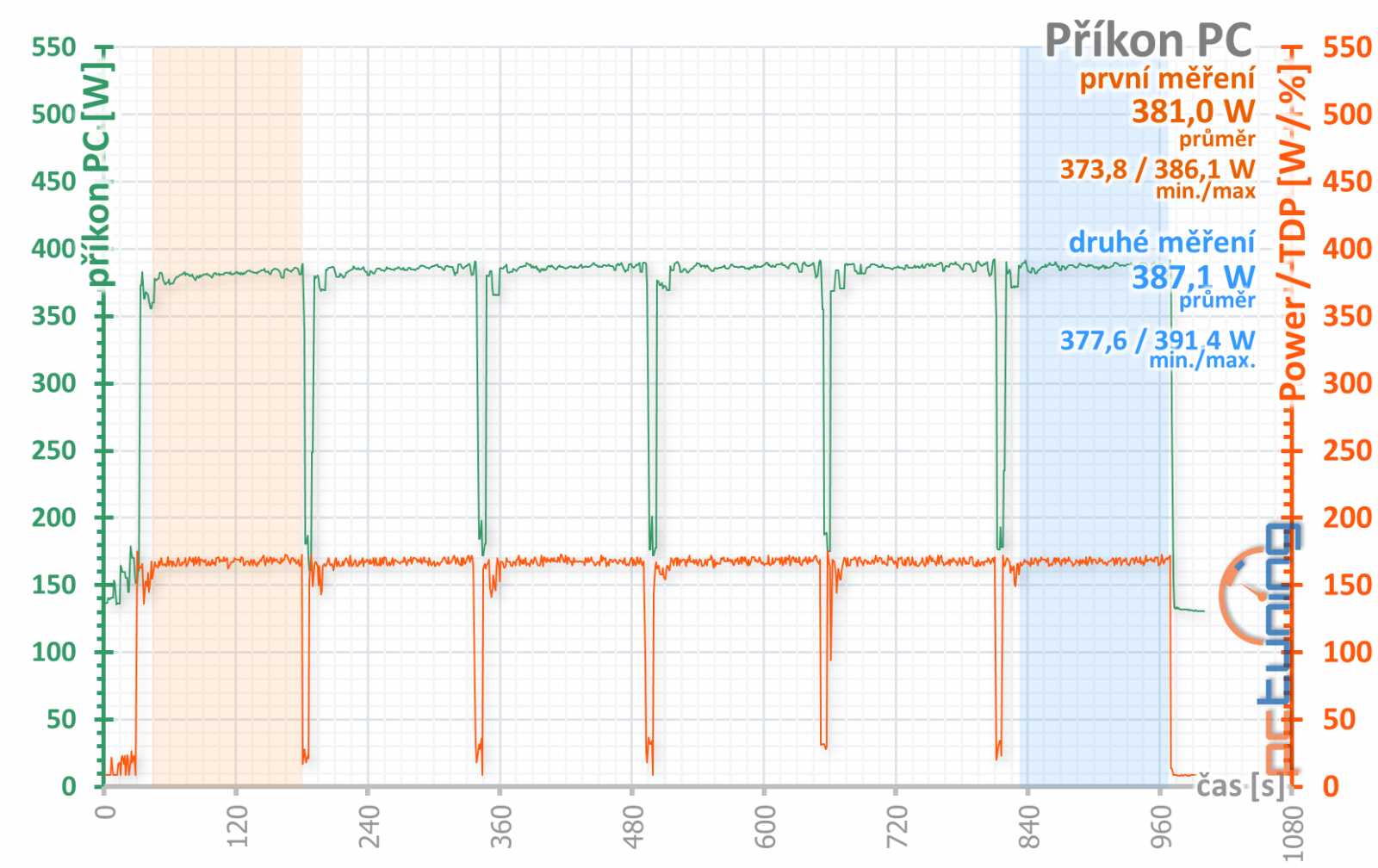 XFX RX 5700 DD Ultra 8G: solidní chladič za super cenu