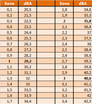 Srovnání ventilátorů – dva veteráni vs. nový Arctic Cooling