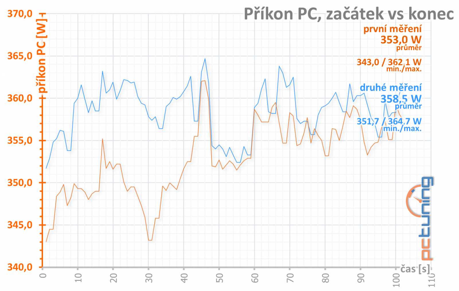 Test nových GeForce RTX 2070 Super a RTX 2060 Super 