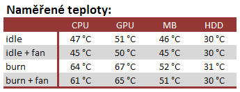 LianLi PC-A05N – špičková HTPC skříň za příjemnou cenu