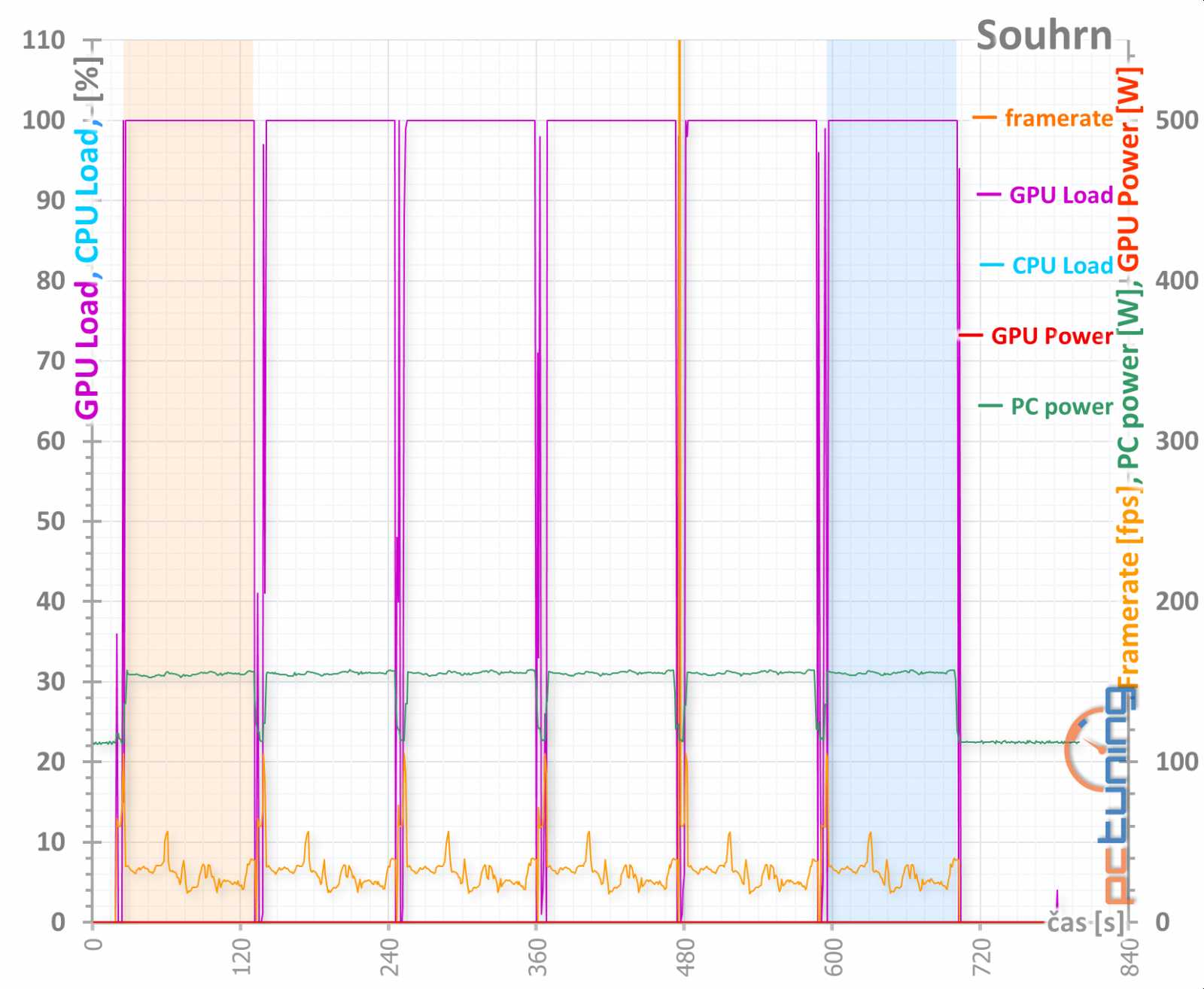 MSI Radeon RX 550 Aero ITX vs Asus GeForce GT 1030