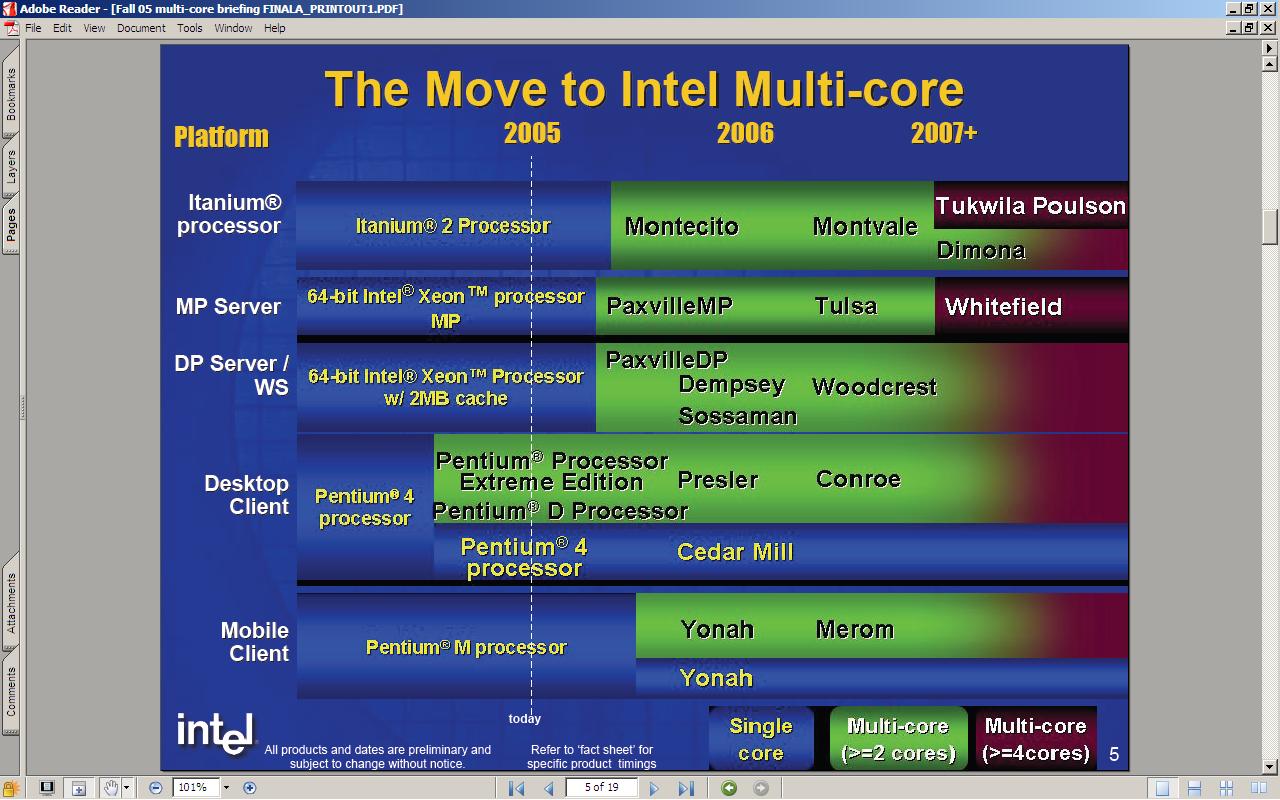 2006 - Intel a jeho procesorová budoucnost