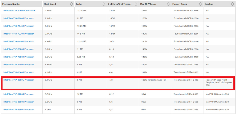 Odhaleny specifikace čipu Core i7-8809G kombinujícího CPU Kaby Lake a GPU Vega