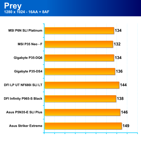 Základovky pro Intel - 3/3 (DFI LP UT NF680 LT a Gigabyte P35-DQ6), testy a hodnocení