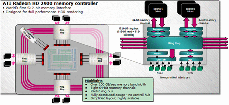 Radeon HD 2900XT - DirectX 10 v podání AMD / ATi