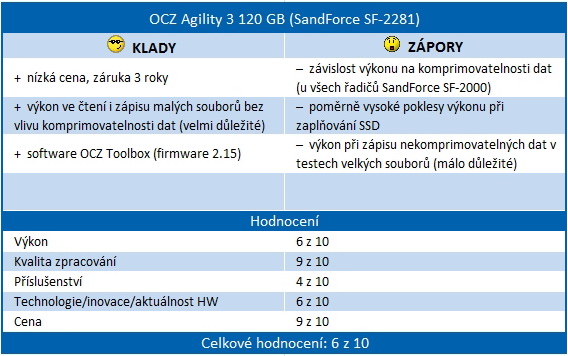 Souboj dvou SSD do 4000 Kč – OCZ Agility 3 vs. Corsair FS 3