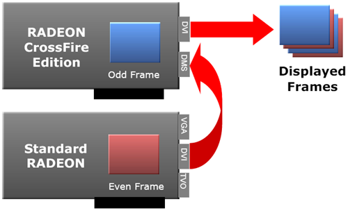 Radeon X1900 CrossFire aneb pod křížovou palbou podruhé...