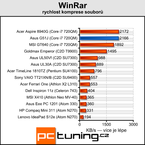 Asus G51J — Notebook s 3D displejem