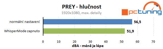 Test Nvidia WhisperMode: pro tišší herní notebooky