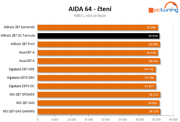 ASRock Z87 Formula OC – první deska s OLED displejem