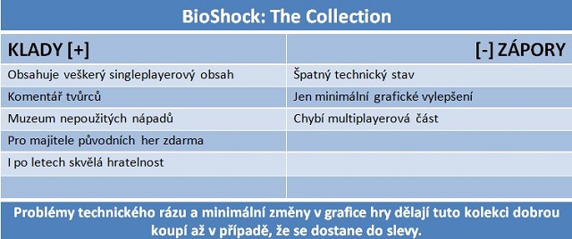 BioShock The Collection – rozpačitý návrat do Rapture