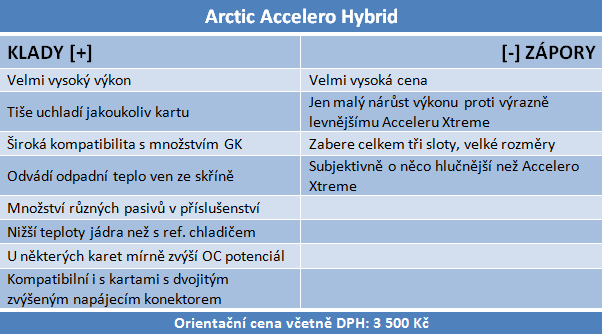 Arctic Accelero Hybrid — prvotřídní vodní chlazení pro grafiky