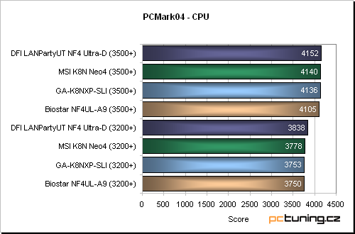 Vskutku vybavená základní deska s nForce4 SLI od Gigabyte: GA-K8NXP-SLI