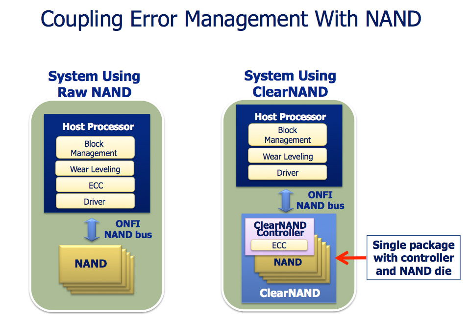 Micron přidá do 25nm NAND čipů ECC – ClearNAND s delší životností