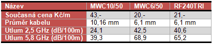 Wi-Fi sítě - vše co jste kdy chtěli vědět 1/2