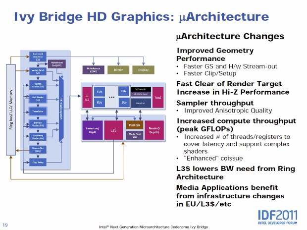 Ivy Bridge – 22 nm a 3D tranzistory už za půl roku v obchodech