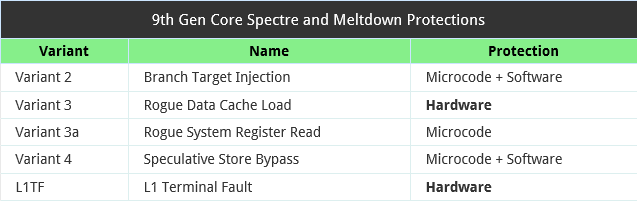 Intel Core i7-9700K a Asus Maximus XI Formula v testu