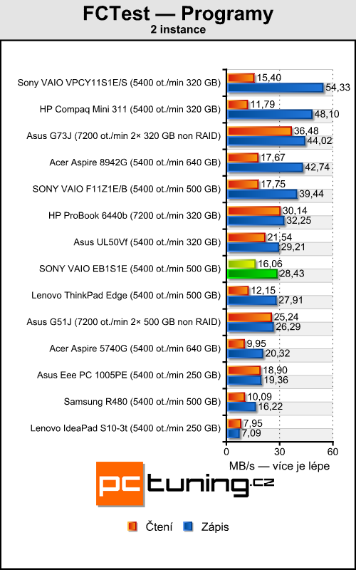 Sony VAIO VPC-EB1S1E — ideální pro hráče