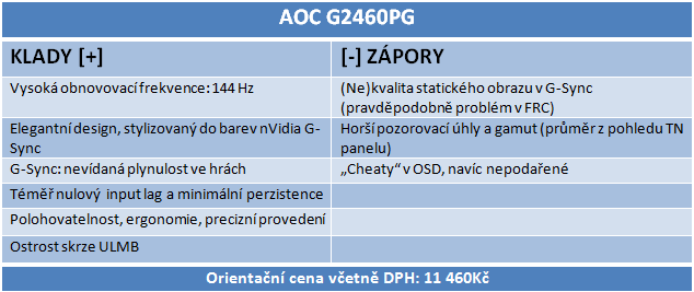 AOC G2460PG: levnější rychlé LCD s G-Sync pro hráče