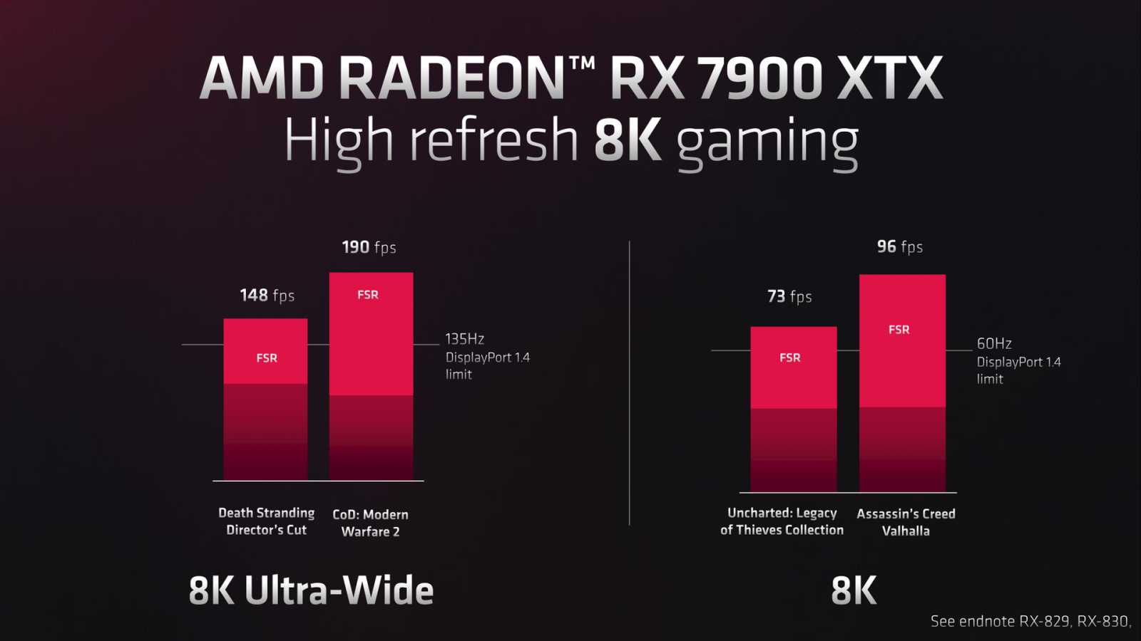 Novinky v architektuře RDNA 3 a představení Radeonů RX 7900 XTX a RX 7900 XT