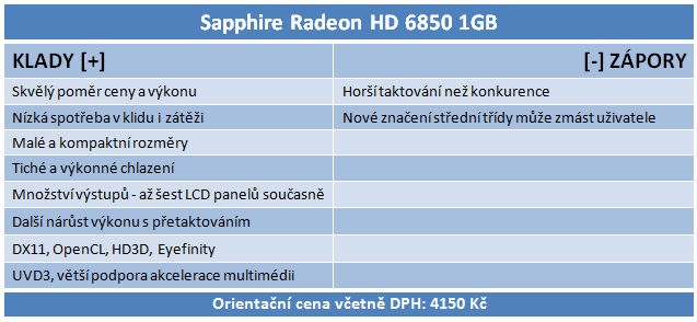 Sapphire Radeon HD 6850 – Král poměru cena výkon?