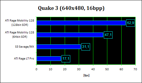 Historie grafik v noteboocích: přidává se Nvidia 