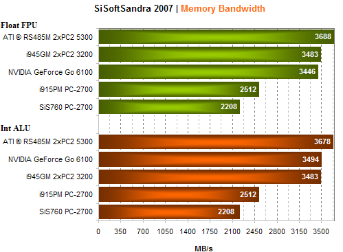 ASUS A7M - notebook místo desktopu?