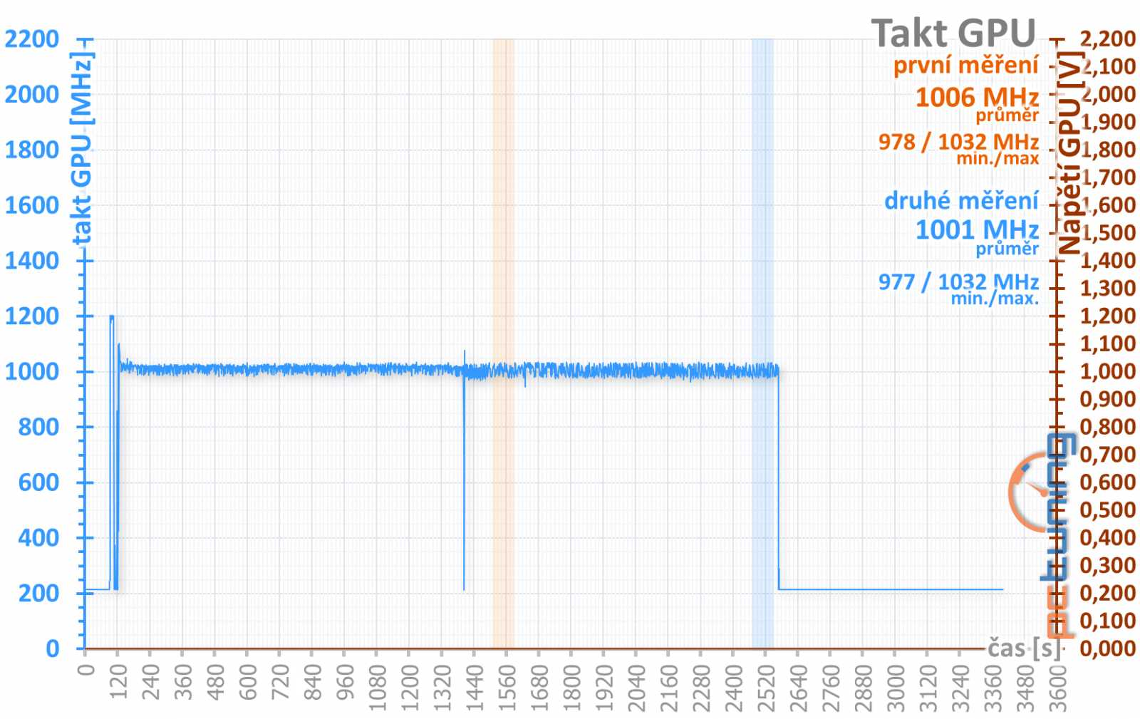 MSI Radeon RX 550 Aero ITX vs Asus GeForce GT 1030