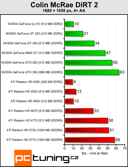 Megatest 13 grafik do čtyř tisíc — testy