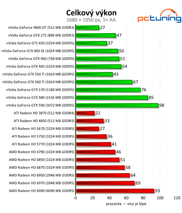 Megatest 28 grafik — výsledky výkonných modelů