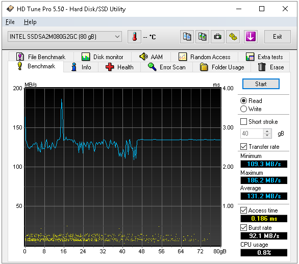 SSD Intel - čtení průměr 131 MB/s