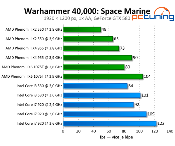 Warhammer 40K: Space Marine — konzoloví mariňáci