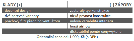 SilverStone Precision PS-08 – levná skříň známé značky