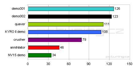 Návod: Jak otestovat grafickou kartu ve hrách