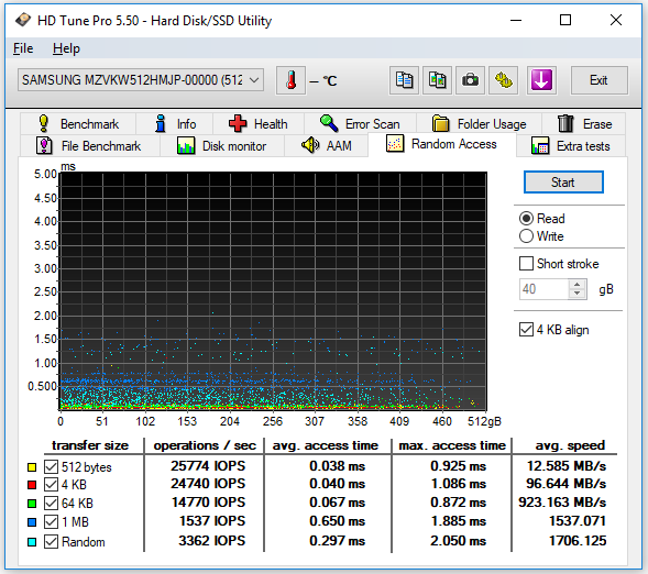 Výsledek testu SSD disku