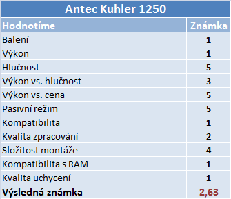 Srovnání AIO setů s cenou nad 2500 Kč – doporučujeme NZXT