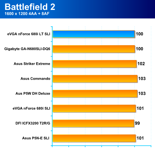 (eVGA) nForce 680i LT SLI - téměř high-end pro Intel