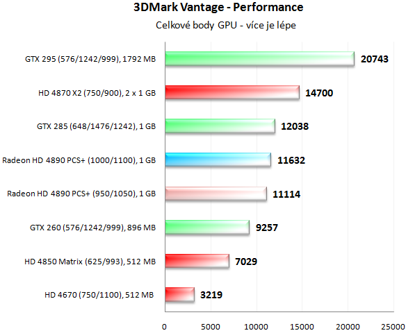 PowerColor HD 4890 PCS+ - Jak chladí ZEROtherm?