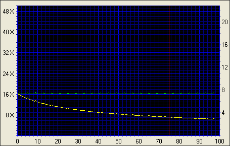 MSI DR16-B, čipování motoru na verzi "DVD+R DL"