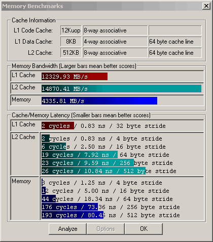 Testovali jsme: Nové čipsety pro P4 zvládají až 1200 MHz FSB!