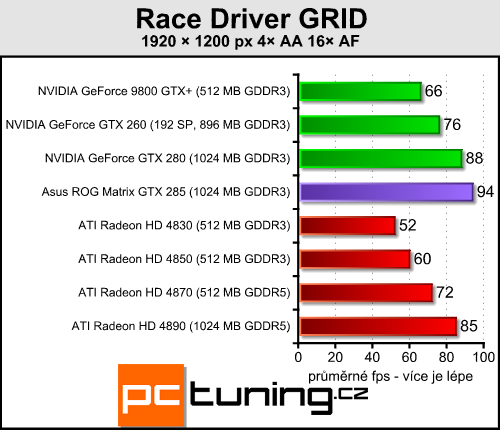 Asus ROG GTX 285 Matrix  -  luxusní GTX 285