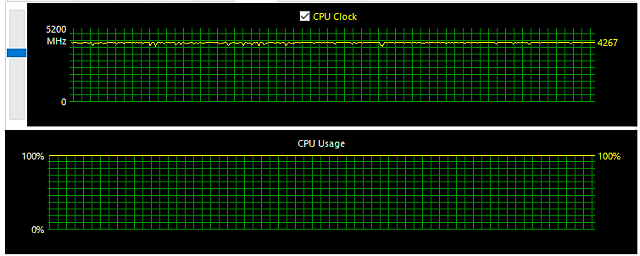 AMD Ryzen 9 5900HX a GeForce RTX 3080 (16 GB) v testu