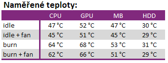 CoolerMaster Elite 430 - hodně muziky za málo peněz